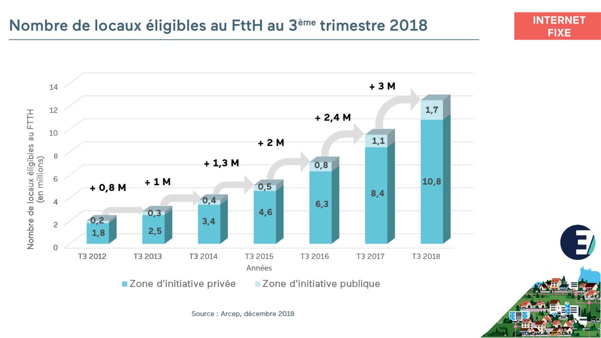 Plan France Tres Haut Debit On Twitter Deploiement De La