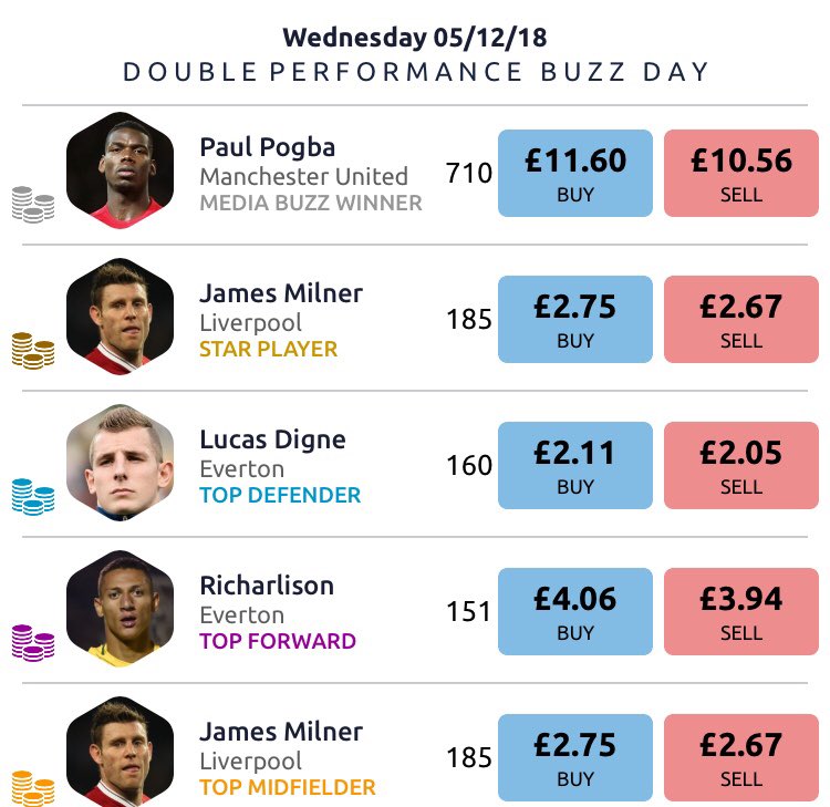 Football Index Hub tweet media