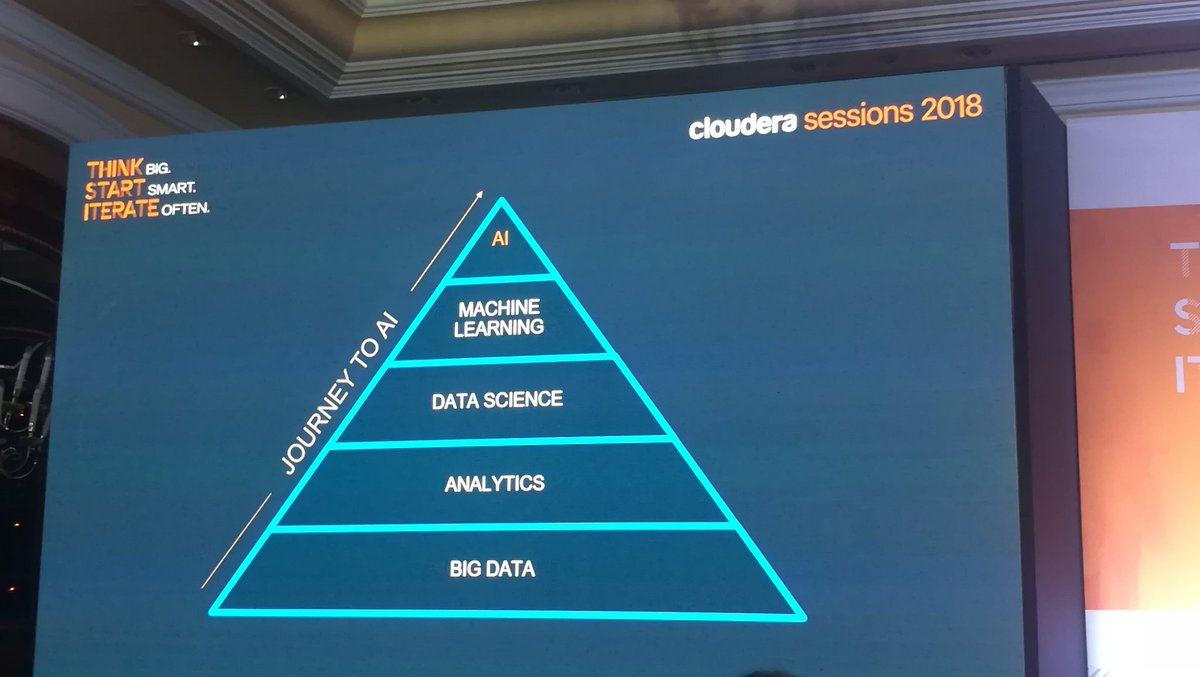 KamdarAkhil's tweet photo. #SessionsIndia @ClouderaAPAC Journey to AI https://t.co/p33Vm0Xlt6