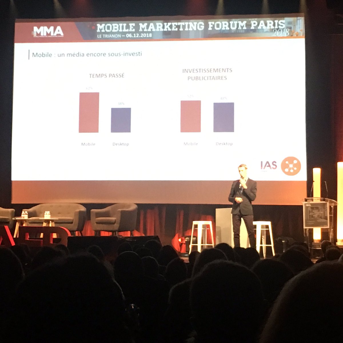 Yann Le Roux : le #mobile, un media encore sous-investi : 62% du temps passé, 52% des investissements #MMAFP <a href="/MMAFrance_Asso/">ex Mobile Marketing France</a>