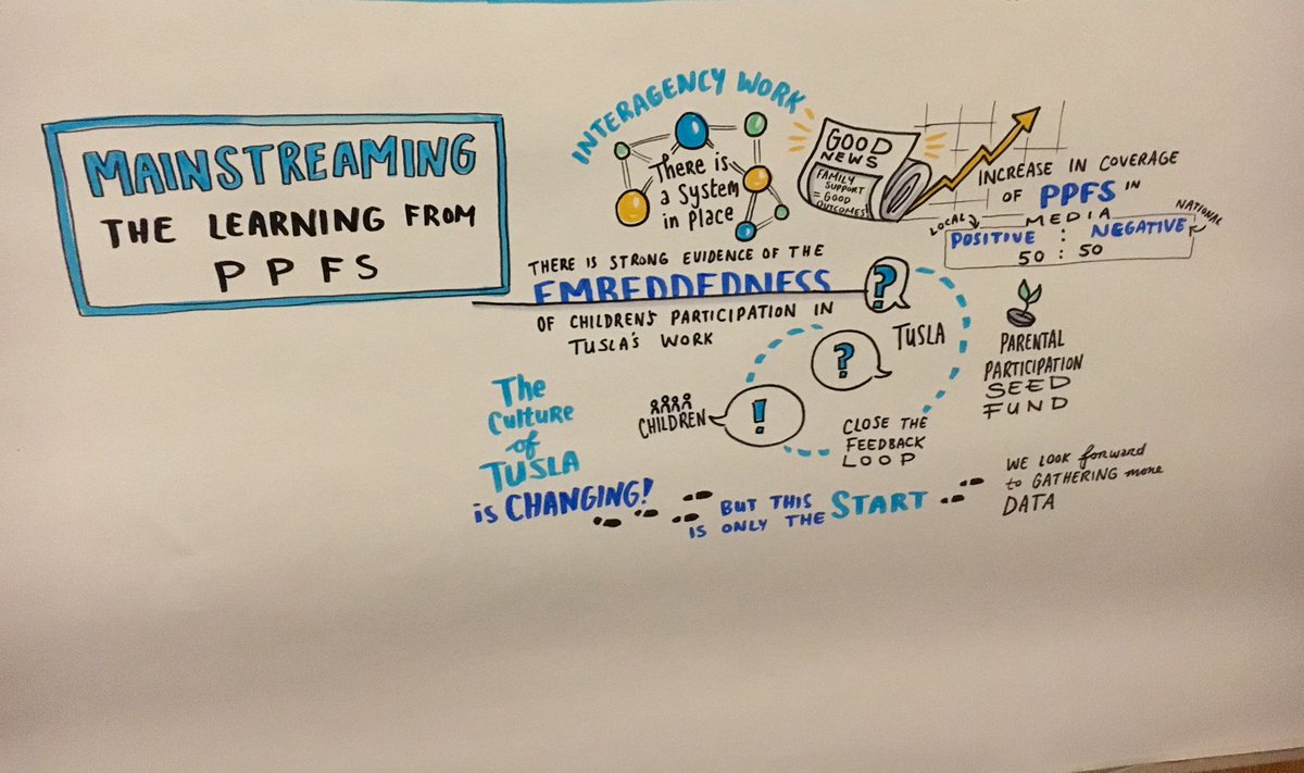 Frcboyle's tweet photo. Fantastic artistic snapshot of Day one of #PPFS18. Amazing talent & really well captured. @frcnf @GeorginaKilcoy3 @eifwill @Fergal_landy @tusla https://t.co/dtTQ9ipGeq