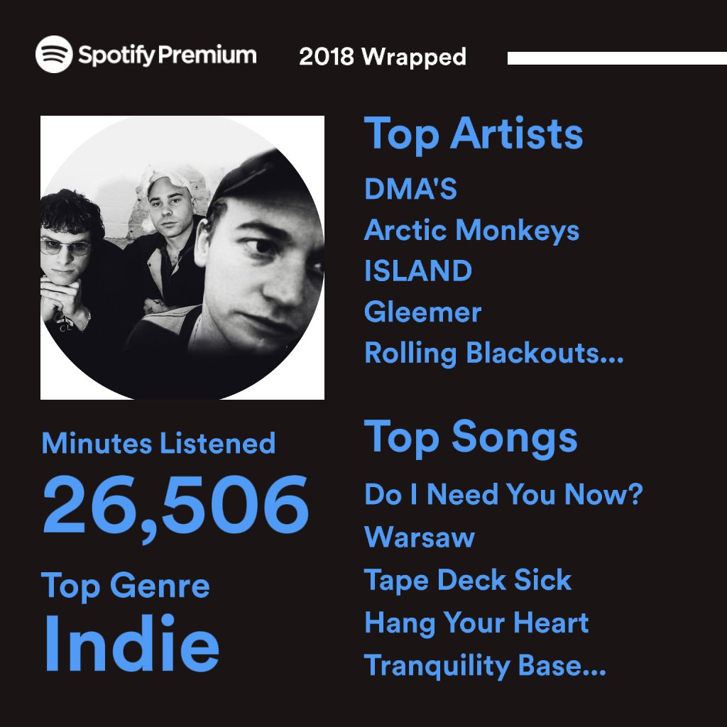 No surprises here #spotifywrapped