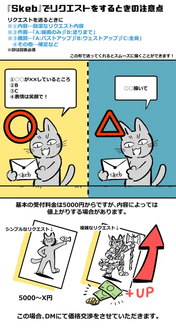 【COMMISSIONについて】
リクエストする時の注意点をいくつかまとめました。
"自分が描ける範囲のものを描く"ため、内容によっては描けないものもあります。断ることもあるのであしからず…!('Д⊂ヽ 