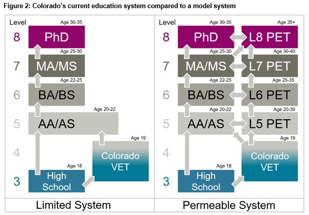 New study! "System of Opportunity," on next steps for the fantastic <a href="/CareerWiseCo/">CareerWise Colorado</a> youth #apprenticeship initiative in Colorado research-collection.ethz.ch/bitstream/hand…