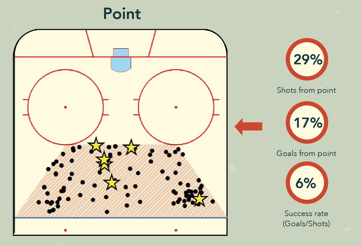 CanadianGIS's tweet photo. "Like many Canadians, I like to watch Hockey Night in Canada every week, which is where I got the idea of applying #GIS to analyze #hockey ... Locational understanding on the hockey rink is clearly evident ..." Kyle Rankin @Esri 

https://t.co/O0Yh3mZXIb

#geomatics https://t.co/ej8iumcmgG