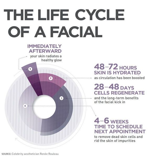therougesalon's tweet photo. #therougesalon #aveda #spa #pampering #beneficial #facials #616.953.8773 https://t.co/PfQXqHNXbk