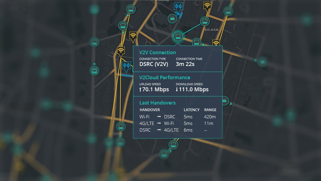 Bosch's #V2X connectivity unit uses #CV2X, #DSRC, #WiFi, #LTE and #ITSG5. The complex management is done by a #software solution from #Veniam. It continuously searches for the best transmission technology &amp; switches between the available alternatives. bit.ly/2G12TPv