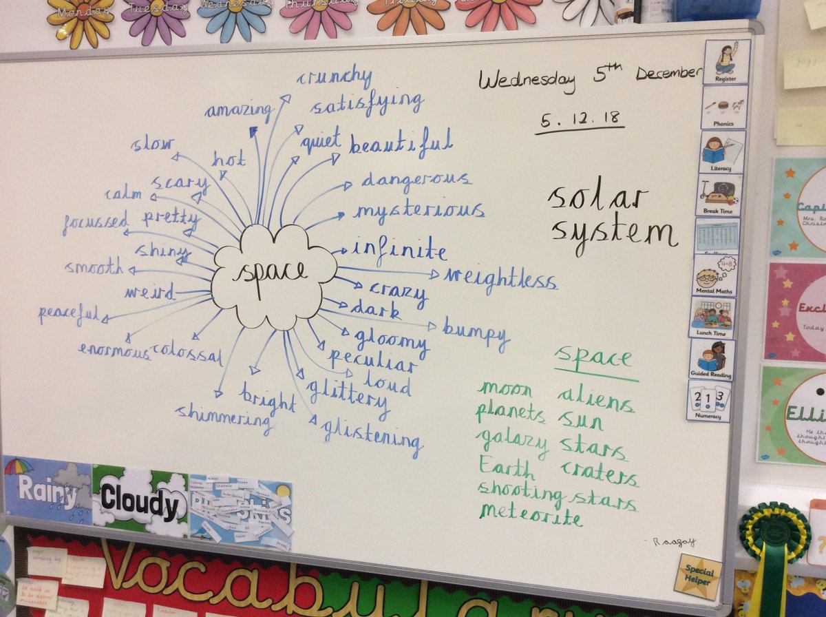 uptonrainbow's tweet image. It's all about vocabulary 💫 #English #Beegu #settingdescription