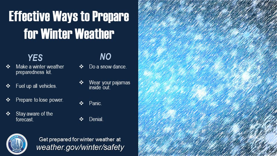 NWSGSP's tweet photo. We STRONGLY suggest that folks in our area prepare NOW for winter weather this weekend. What should/shouldn't you do to prepare? We have some suggestions. #ncwx #scwx #gawx https://t.co/6jgj2J4KaS