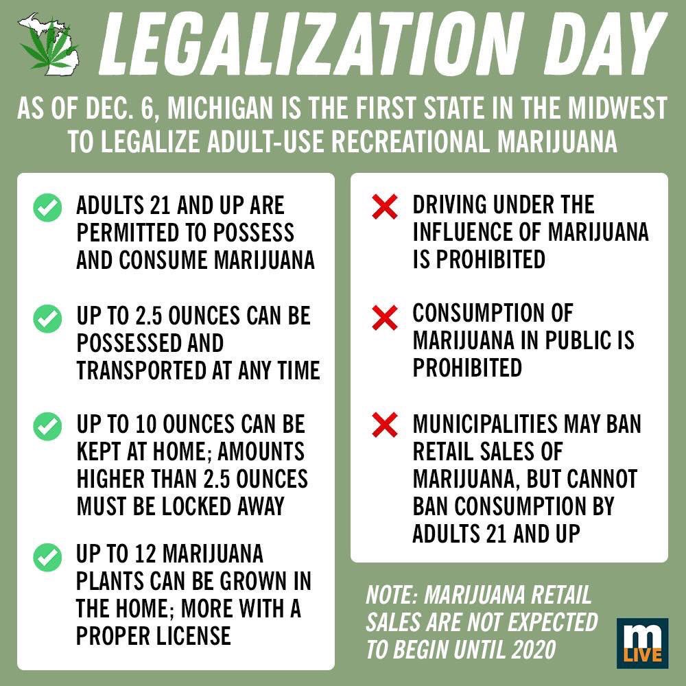 Michigan_Weed's tweet photo. https://t.co/6FucrkRWWO