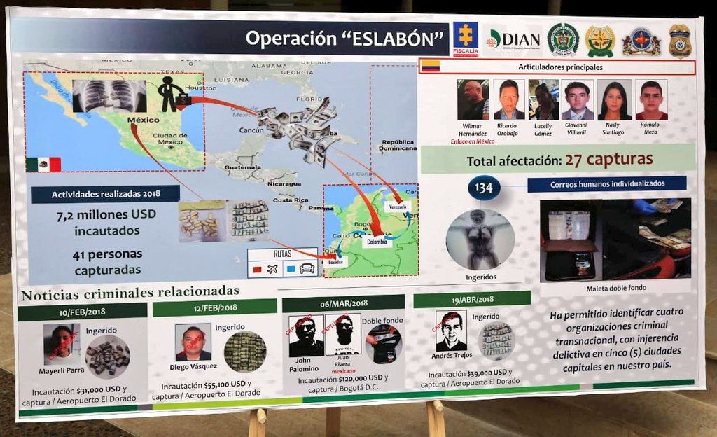General Jorge Nieto (@generalnietor) on Twitter photo Actividad de <a href="/PoliciaColombia/">Policía de Colombia</a> para controlar ingreso de dinero ilícito al país, permitió en 2018 la captura de 41 'correos humanos', principalmente jóvenes de escasos recursos y estudiantes universitarios, quienes transportaban cantidades de dinero en cápsulas de látex ingeridas. Actividad de <a href="/PoliciaColombia/">Policía de Colombia</a> para controlar ingreso de dinero ilícito al país, permitió en 2018 la captura de 41 'correos humanos', principalmente jóvenes de escasos recursos y estudiantes universitarios, quienes transportaban cantidades de dinero en cápsulas de látex ingeridas.