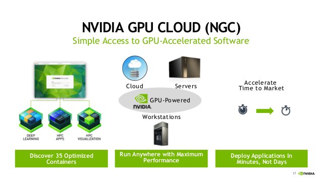 Облачные вычисления на GPU. GPU cloud. Дата центр GPU NVIDIA. Nvidia container это