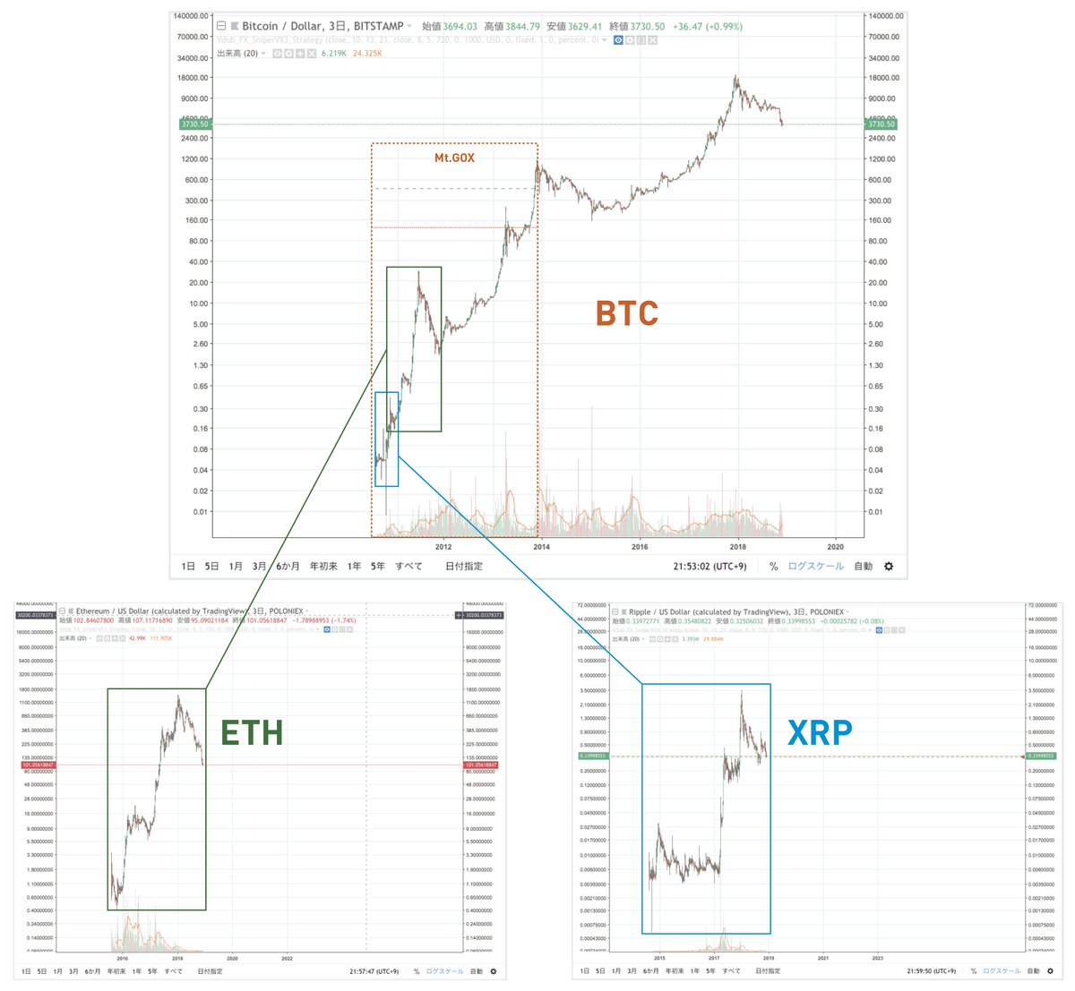 Barista On Twitter Btc Eth Xrp 全期間チャートで見える相似