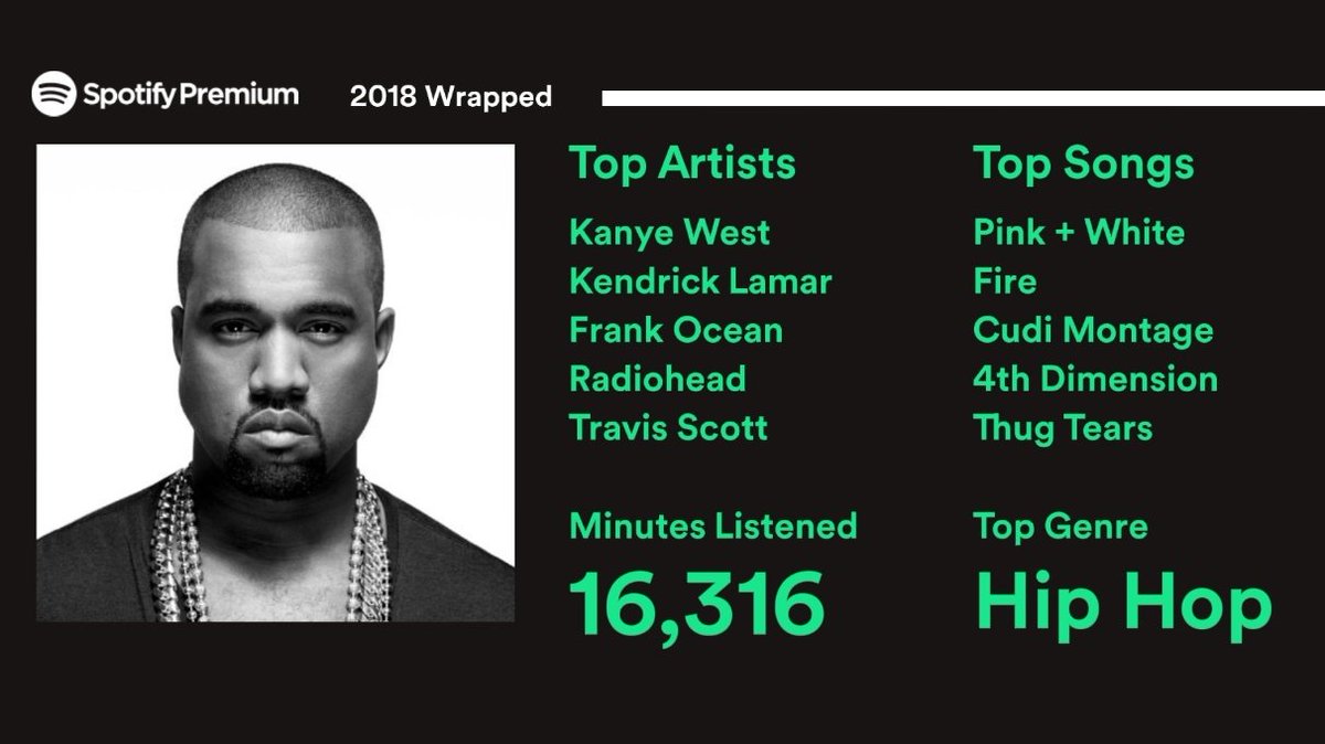 _ibri_s's tweet photo. Just over a year ago I despised Kanye West lmao #2018Wrapped https://t.co/rVVP4tEDI4