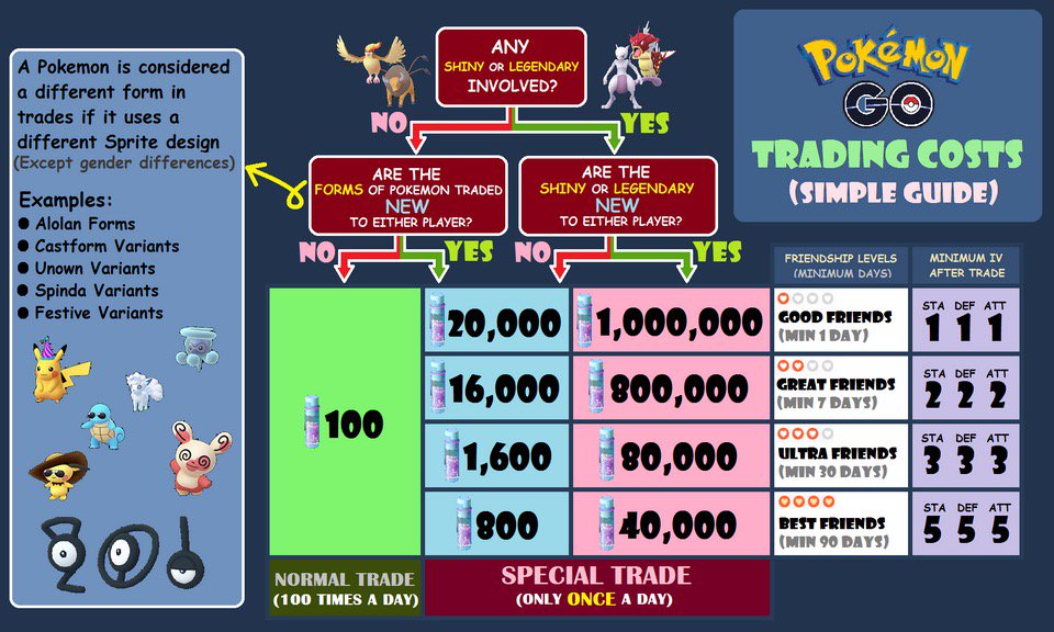 Pokemon Trading Chart