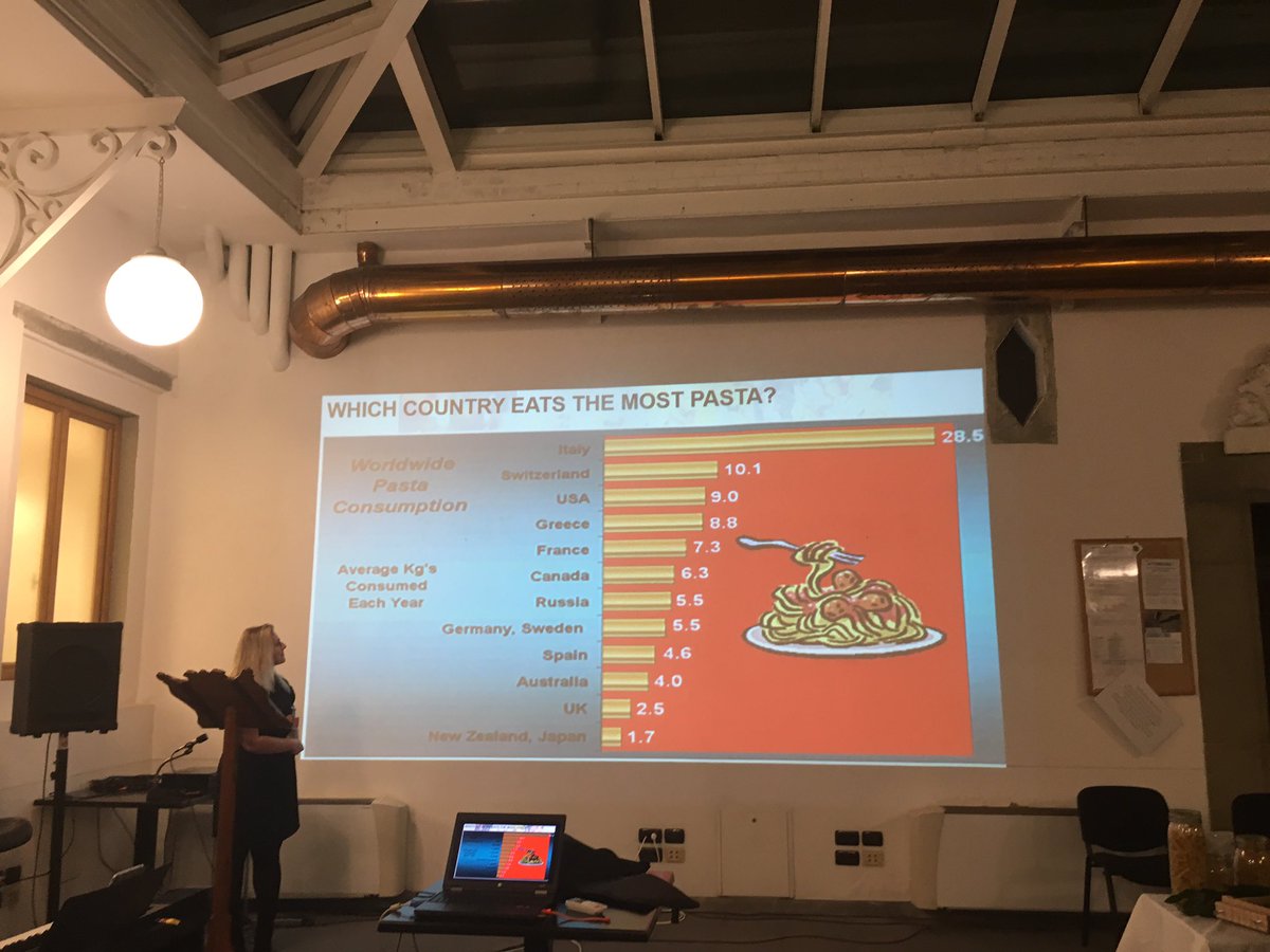Istituto_LdM's tweet photo. LdM students learned the history & traditions of pasta from the event planning class.There was a performance by the LdM choir club & pasta for everyone! Congrats 2 Joye Bonafede 4 winning the pasta photo contest! #ldminstitute #ldmevent #pastahistory #ldmstudents #studyabroad2018 https://t.co/Xuf6GaAA0n