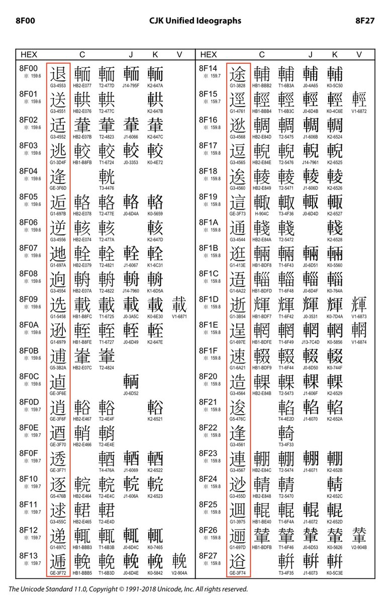 ken_lunde's tweet image. It seems that @firefox and some PDFs, such as the #Unicode11 code chart for the #CJKUnifiedIdeographs #URO block, don’t get along → bugzilla.mozilla.org/show_bug.cgi?i…