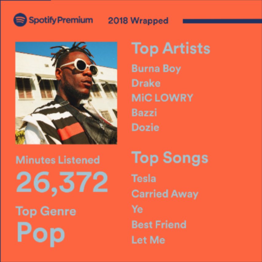 MiCHooligan's tweet photo. #SpotifyWrapped https://t.co/fWCLFwbF9z