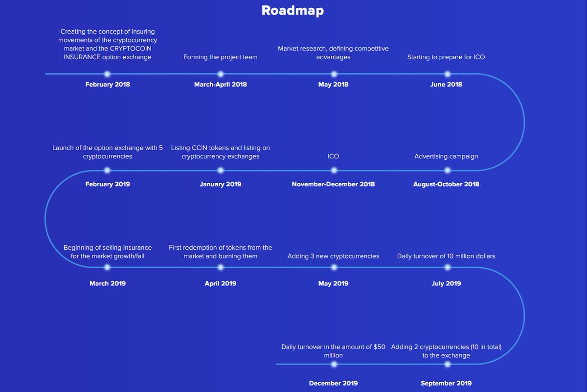 Cryptocoin Insurance tweet media