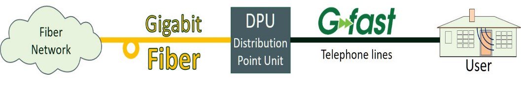 #DidYouKnow that #Gfast has the potential to bring high speed networking to potentially 100s millions of people around the world? Find more info here: broadband-forum.org/projects/major…