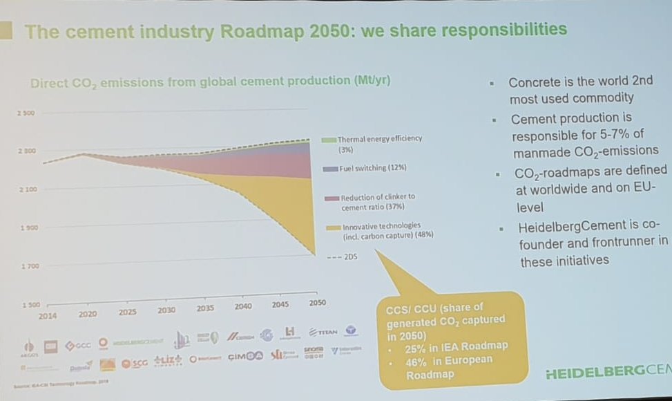 ClaudeLorea's tweet photo. Manuela Ojan @the_hc_group #COP24 side event on #CCS 
#cement is definitely engaged in #decarbonizing on 2 fronts #process and #products #innovation

We need all #levers and #CCUS had a key role to play

25% of the emissions will have to be captured at global level @IEA #SP15 https://t.co/31iiOAIkPq