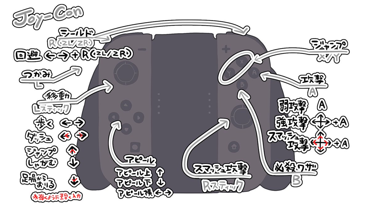 スマブラ初めてだけどルールや操作が分からない 初心者への導線が不親切 に賛否 Togetter