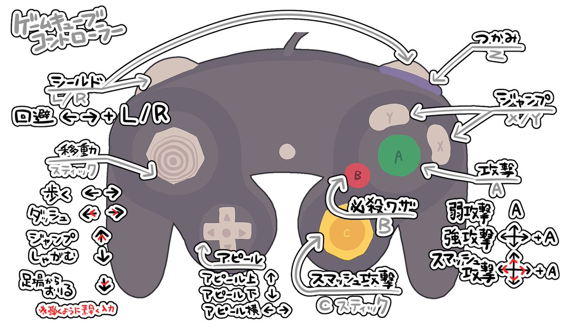 スマブラ初めてだけどルールや操作が分からない 初心者への導線が不親切 に賛否 Togetter