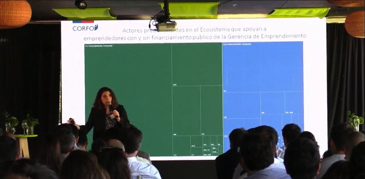 Nube_Cowork's tweet image. #EcosistemaCorfo Maricarmen @mtorresf77 "en Chile la mayoría de emprendedores sin financiamiento @Corfo es apoyado por espacios de coworks" #coworks #coworking #coworkingspace #Emprendimiento #startups #innovación