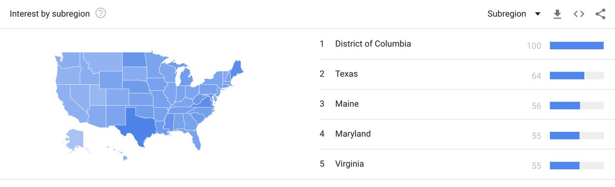Philip Bump (@pbump) on Twitter photo 2018-12-06 14:59:59 Where the Bush funeral saw the most interest per Google. Where the Bush funeral saw the most interest per Google.