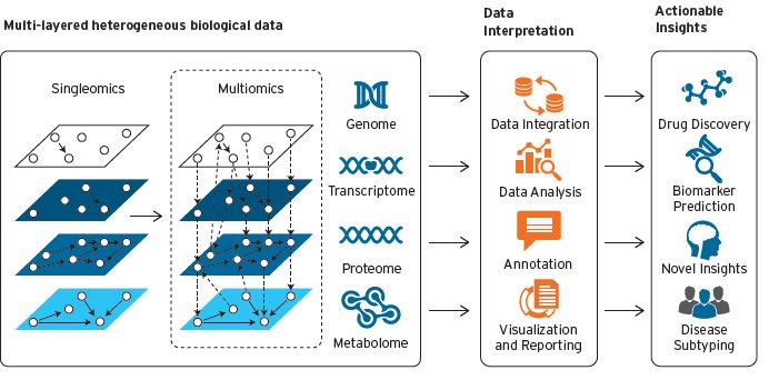 iNDXAi's tweet photo. No more struggling with #bigdata and multi dimensional data sets generated in Immuno-Oncology clinical trials. @TechnologyIndx has developed innovative informatics platform #iCORE for #translational #biomarkerdiscovery and #CARTCelltherapies https://t.co/O56Z0aPRWr