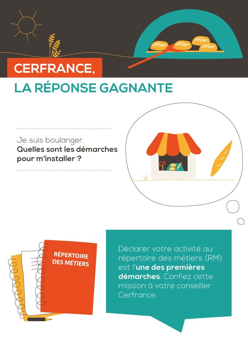 Cerfrance's tweet photo. Vous êtes boulanger, menuisier ou encore mécanicien et vous souhaitez vous installer en tant qu’artisan ? Cerfrance vous renseigne et vous accompagne sur toutes les démarches à suivre. 💪 https://t.co/eSaSDLrRYo #TPE #PME https://t.co/qamc75zayK
