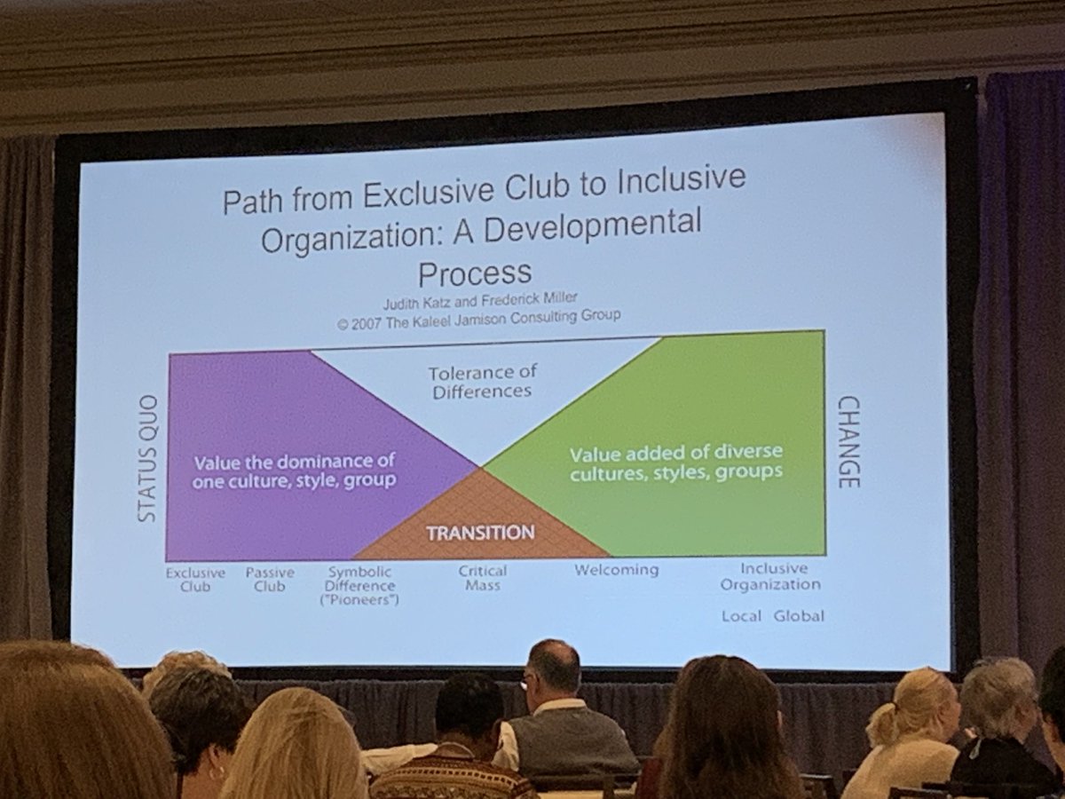 artgeeklibraria's tweet photo. Great graphic on moving “from exclusive club to inclusive organization.” #diversity #diverselibraries #LAC18 https://t.co/e1OhcWkkhe