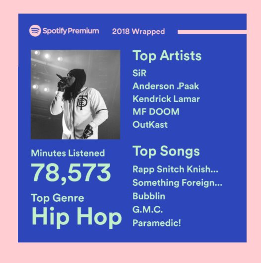 gbemi_hi's tweet image. @inglewoodSiR you're my most listened to artist of 2018! TDE the greatest. @dangerookipawaa I need more music from this man in 2019! Don't let me down. #spotifywrapped