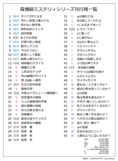 森博嗣の名言30選 人生 本 時間 深い格言もご紹介 心に刺さるメッセージ