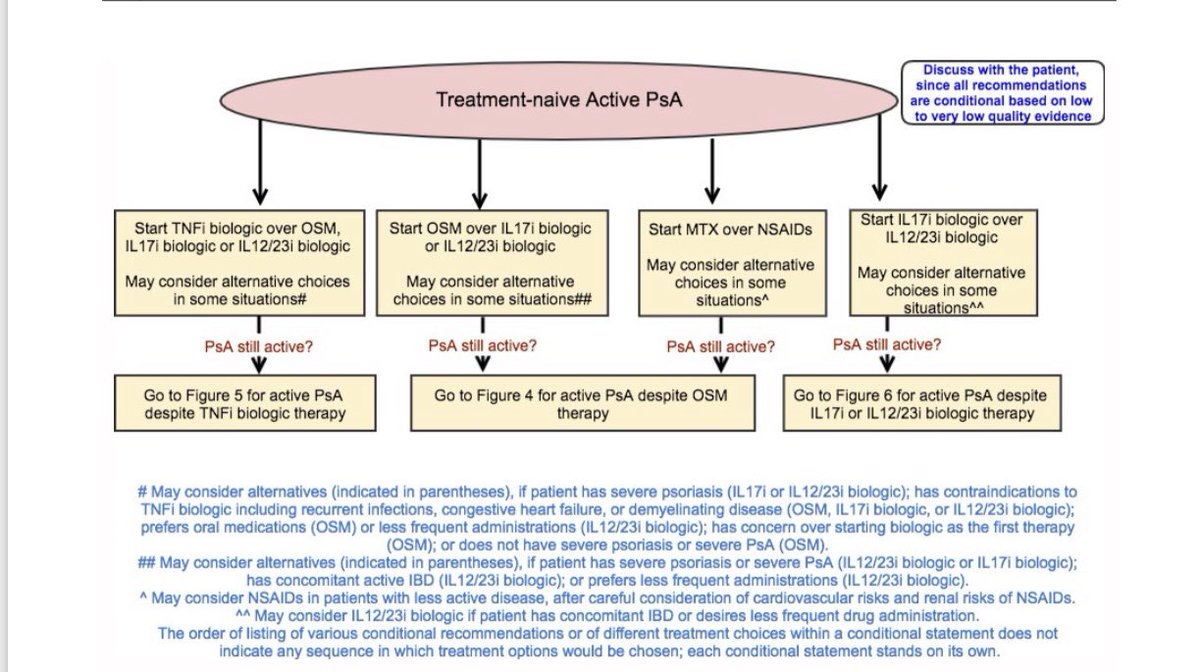 psoriasis guidelines uk