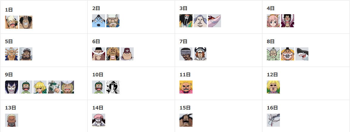 Emunopla Na Twitteru تحديث تواريخ ميلاد شخصيات One Piece بعد صدور المجلد 91 ما هي الشخصية التي توافق تاريخ ميلاد شهر أبريل 4