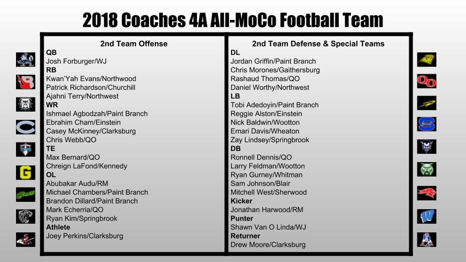 2018 Coaches 4A All-County Team. Special congrats to MVP @quez__15 OFF POY @michaeljanis_7 and DEF POY @jhodges_5.  #mocofb