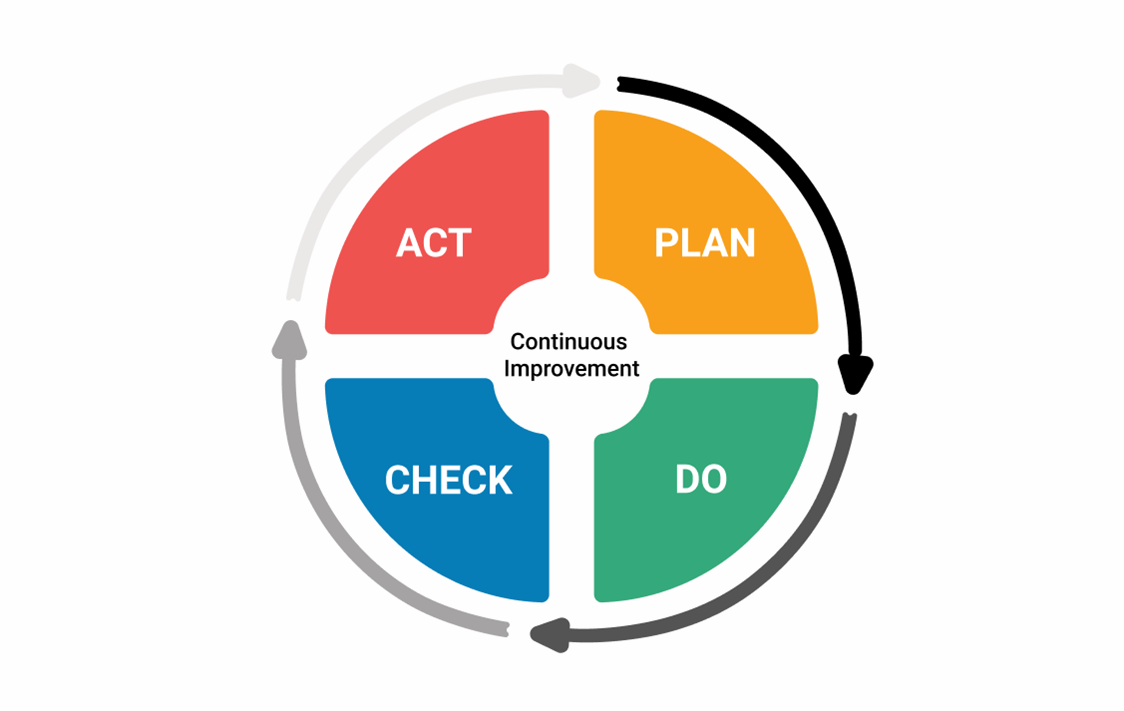 acbspglobal's tweet photo. In 2005, members decided a new mission for ACBSP to promote continuous improvement and recognize excellence in the accreditation of business education programs around the world, with a vision that every quality business program worldwide becomes accredited. #ACBSPTurns30 https://t.co/2S2maoE00L