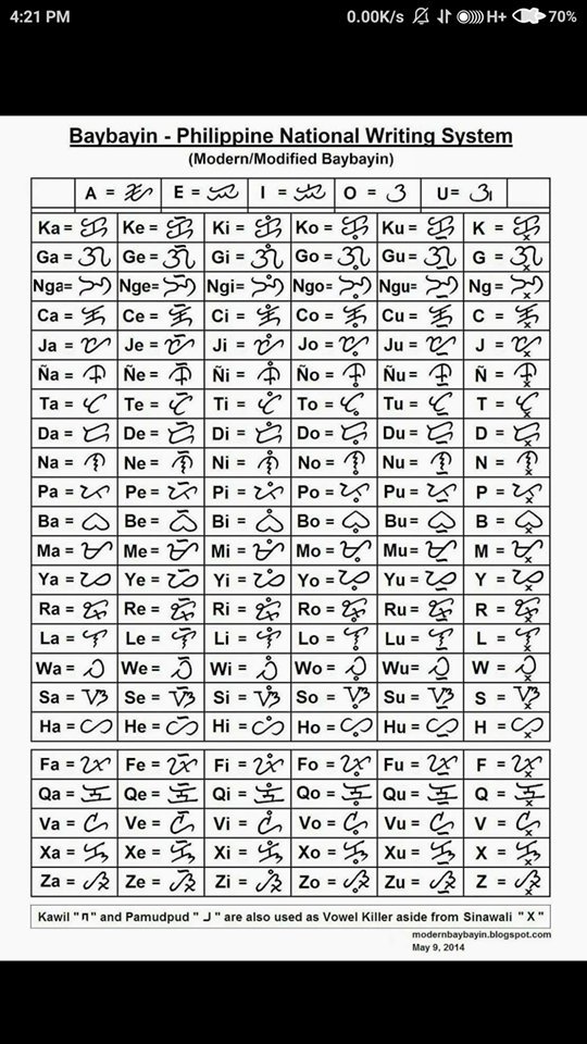 𝔪𝔞𝔯𝔠𝔥𝔦𝔬𝔫𝔢𝔰𝔰 No Twitter Ewan Ko Pero Ang Ganda Talaga Ng Baybayin Para Naman Different And Unique From Other Countries Gusto Ko Siya Pag Aralan Twitter