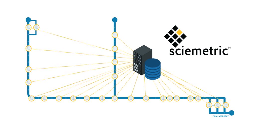 sciemetric's tweet photo. When manufacturers are faced with a recall they realize #datacollection alone has little value. You need to be able to analyze. Learn how we helped one manufacturer use their #data to improve their root cause analysis time from weeks to minutes! https://t.co/60tBvHpUnM #mfgdata https://t.co/ZKIFK1Zx4f