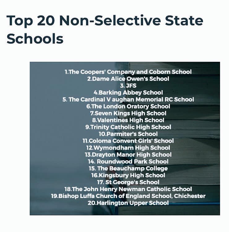 postcibum's tweet photo. Congrats to @thejhnschool for making the top 20 non-selective state schools in recent study of applications to leading grad program employers in Law, Finance &amp; FTSE 100 companies. Well deserved recognition. #Parent #Alumni #Proud #Excellence #CorAdCorLoquitur @RCWestminster https://t.co/VEw59JMaig