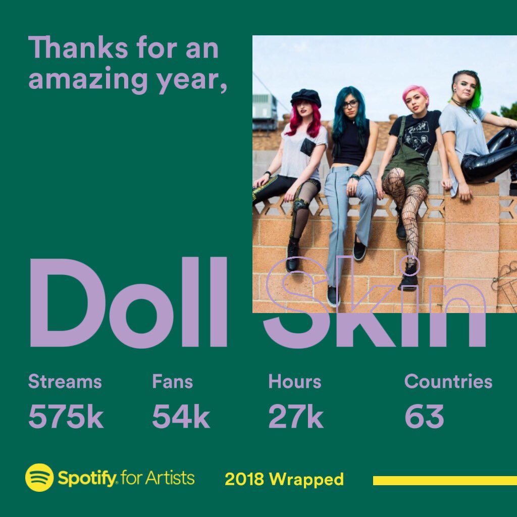 DollSkinBand's tweet photo. Big fat thank you to all of you. 🦖❤️ https://t.co/KX1EOFYkVv