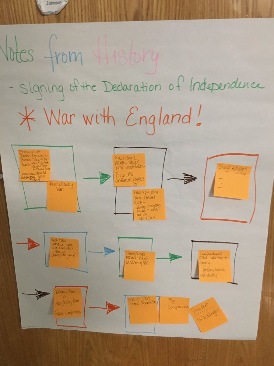 johnson_deana's tweet photo. What do you do before a Benchmark test? Well review posters of course!! @hamcoschools #ermsrocks https://t.co/jWOHZ2g9g5