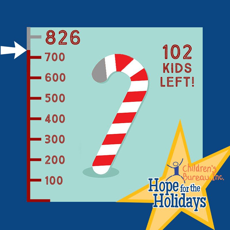 FireflyIndiana's tweet photo. We're almost there! Thanks to the generous Central IN community, 724 kids have been sponsored through Hope for the Holidays! Will you RT to help us find sponsors for the remaining 102?

See their stories and sign up to become a sponsor at https://t.co/6LrmOX0q5q #GiveBack https://t.co/krigcRcNT4