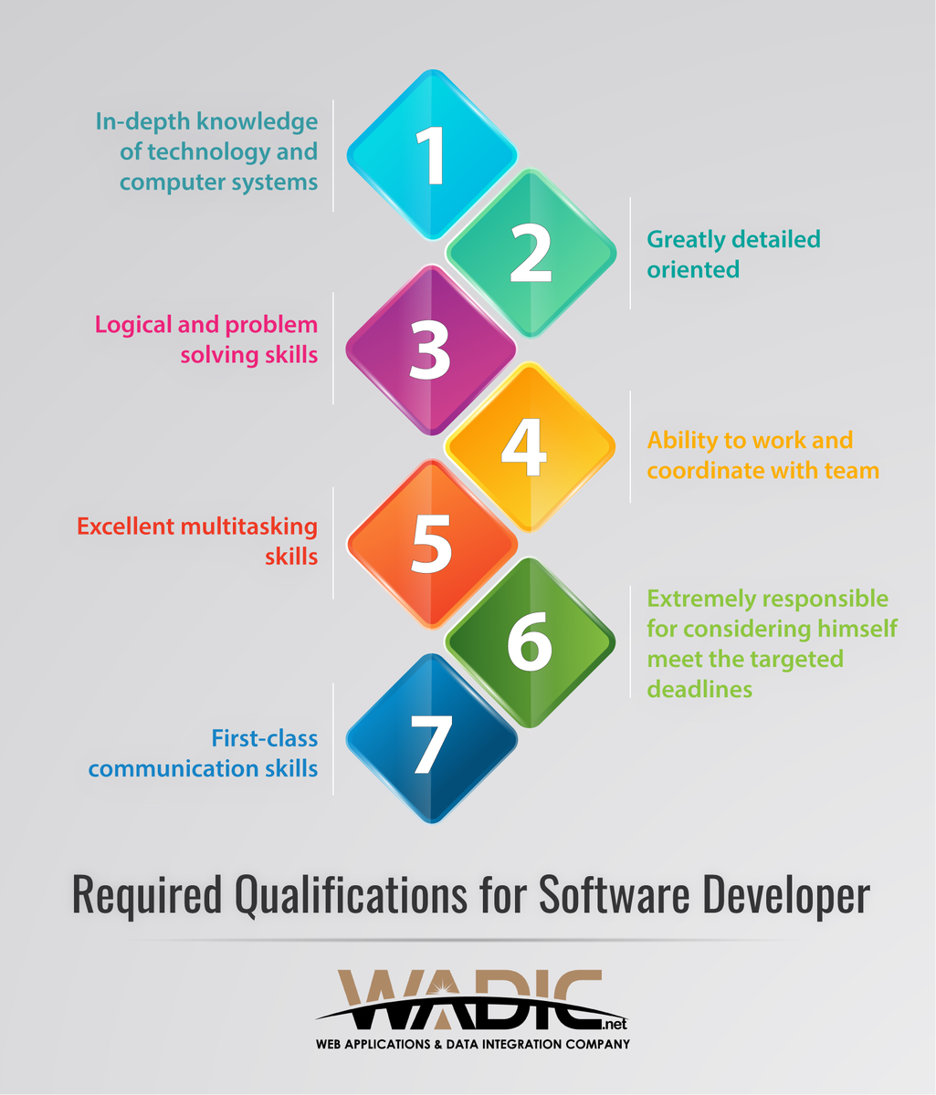 iamjillqerwhite's tweet photo. Software developers are the genius and creative minds behind computer programs. Software developers work on big applications; create networks that power other programs....
#softwaredeveloperdenver #WADIC
https://t.co/KnLnCpmVry https://t.co/Qj20tlSskd