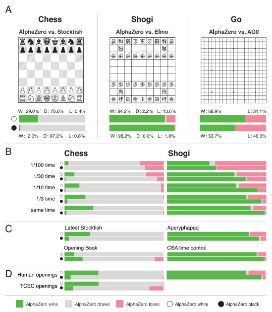 Alphazero Vs Stockfish