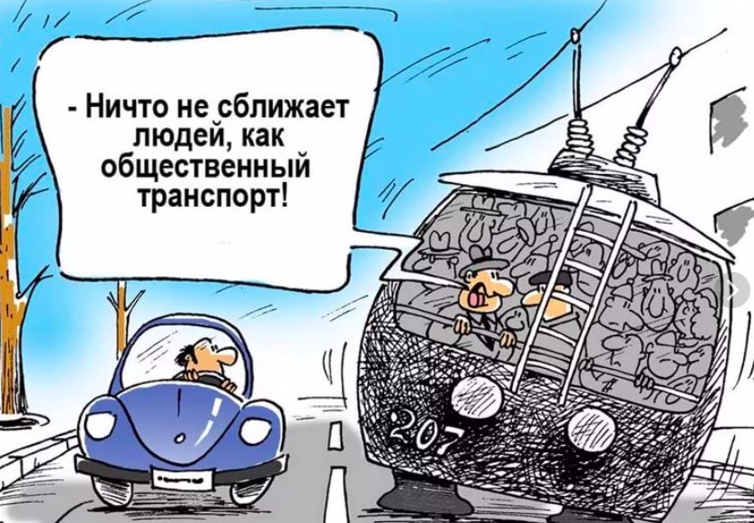 ��������, �������� ������� � ����������