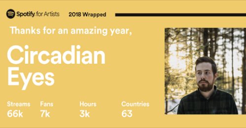 Thanks everyone for listening on <a href="/Spotify/">Spotify</a> this year! #SpotifyWrapped2018 open.spotify.com/album/7uKlWQVc…