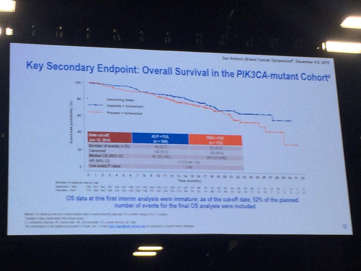 Icro_Meattini's tweet photo. SOLAR-1 trial met its primary endpoint #SABC18 https://t.co/jnJvox5Tke