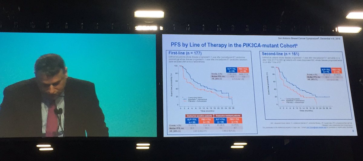 Icro_Meattini's tweet photo. SOLAR-1 trial met its primary endpoint #SABC18 https://t.co/jnJvox5Tke